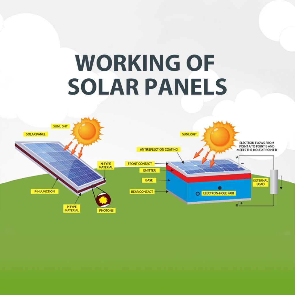 How Solar Panels Work Harnessing The Power Of The Sun